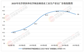 2025年中國化學原料藥產(chǎn)業(yè)：技術驅動與全球化布局下的戰(zhàn)略轉型