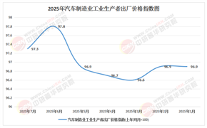 政策驅(qū)動×市場裂變：2025-2030中國汽車制造設(shè)備行業(yè)增長雙引擎