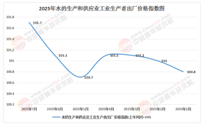 2025-2030年中國飲用水行業(yè)：可持續(xù)發(fā)展與環(huán)保包裝的未來