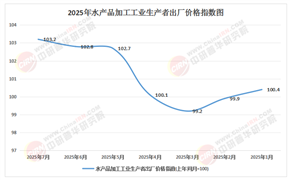 新消費、新場景、新生態(tài)：2025-2030中國水產(chǎn)品行業(yè)趨勢研判