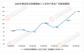 麻紡織行業(yè)2025：雙碳目標驅(qū)動下的并購重組新范式與投資邏輯