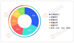 2025年中國城市更新行業(yè)深度發(fā)展研究與“十五五”企業(yè)投資戰(zhàn)略規(guī)劃