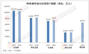 2025年短劇行業(yè)分析：短劇成電商新戰(zhàn)場?電商巨頭扎堆下場自制短劇