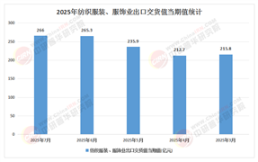 RCEP與碳關(guān)稅夾擊下，2025-2030中國紡織服裝行業(yè)如何破解“全球布局之困”?