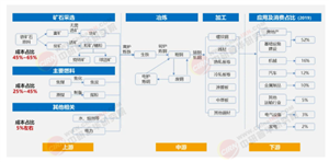 2025年中國(guó)鋼鐵行業(yè)全景調(diào)研與投資戰(zhàn)略規(guī)劃分析