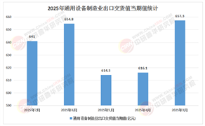 2025年中國(guó)通用設(shè)備行業(yè)：區(qū)域集聚效應(yīng)下的市場(chǎng)新動(dòng)向