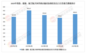 “十四五”深化與“十五五”啟航：中國(guó)鐵路建設(shè)行業(yè)的政策紅利與市場(chǎng)機(jī)遇