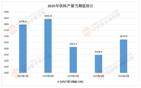 2025-2030年中國食品飲料行業(yè)：原料成本、流量紅利消退與長期品牌建設(shè)