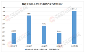 “十四五”收官與新征程：2025-2030年中國蠶絲行業(yè)投資戰(zhàn)略前瞻與深度研判