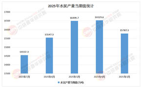 2025年中國水泥行業(yè)市場：“水泥+”業(yè)務突圍——骨料、商混一體化下的價值鏈延伸