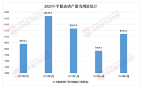 2025年中國平板玻璃行業(yè)：房地產(chǎn)新周期下的需求結構變遷與出口機遇挖掘
