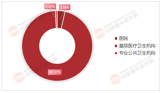 2025年中國(guó)醫(yī)療機(jī)構(gòu)行業(yè)市場(chǎng)深度調(diào)研及發(fā)展前景預(yù)測(cè)研究分析