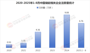 儲(chǔ)能行業(yè)現(xiàn)狀與發(fā)展趨勢分析