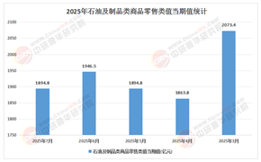 2025-2030中國石油化工行業(yè)：結(jié)構(gòu)性調(diào)整與產(chǎn)業(yè)升級中的確定性投資機(jī)會(huì)