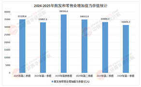 2025年批發(fā)零售行業(yè)：數(shù)字化轉型與供應鏈效率投資新機遇