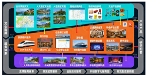 2025年中國旅游景區(qū)開發(fā)行業(yè)深度調(diào)研與投資戰(zhàn)略規(guī)劃