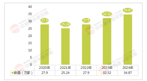 2025年中國(guó)酒店行業(yè)發(fā)展展望與投資戰(zhàn)略前瞻，經(jīng)濟(jì)發(fā)展的重要推動(dòng)力
