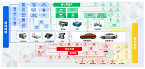 2025年中國汽車產(chǎn)業(yè)發(fā)展趨勢(shì)及投資前景預(yù)測分析