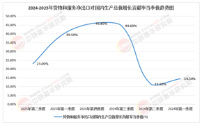 “十五五”中國B2B商品出口行業(yè)趨勢洞察與戰(zhàn)略性投資方向