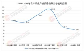 2025-2030農(nóng)產(chǎn)品行業(yè)市場：進口替代與出口升級，雙循環(huán)下的結構性機會