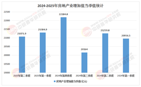 2025-2030年中國房地產(chǎn)行業(yè)：存量時代，聚焦資產(chǎn)管理、REITs與城市更新