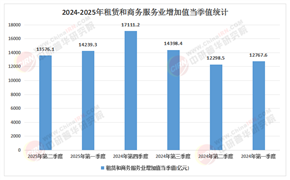 2025房屋租賃產(chǎn)業(yè)投資藍圖：政策紅利下的萬億賽道掘金指南