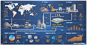 2025年中國有色金屬行業(yè)市場全景調(diào)研與競爭戰(zhàn)略研究分析