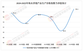 掘金2025中國海水養(yǎng)殖行業(yè)：布局種業(yè)與深遠海賽道