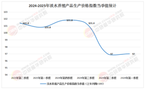 需求剛性下的成本領先：2025-2030養(yǎng)殖業(yè)龍頭投資價值
