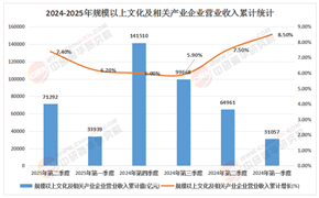 2025文化產(chǎn)品行業(yè)投資：IP價值、商業(yè)模式與科技賦能