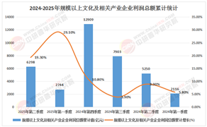文化地產(chǎn)行業(yè)投資趨勢(shì)分析：“十四五”回顧與“十五五”展望