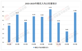 供需再平衡下的投資機(jī)遇：2025年中國棉花行業(yè)市場(chǎng)展望