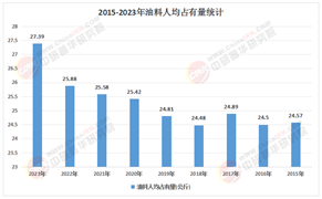 2025年中國(guó)油脂油料行業(yè)投資趨勢(shì)前瞻：驅(qū)動(dòng)因素與未來(lái)格局