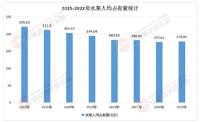淘金萬(wàn)億藍(lán)海：2025水果產(chǎn)業(yè)整合與品牌化機(jī)遇