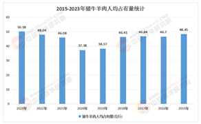 新渠道與新模式：2025-2030有機(jī)肉行業(yè)投資增長(zhǎng)點(diǎn)