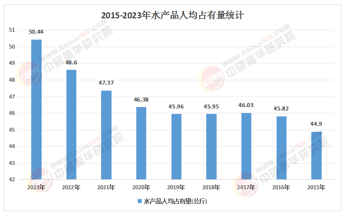 2025-2030水產(chǎn)品行業(yè)整合中的投資機(jī)遇