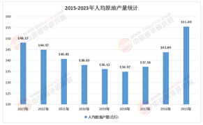 2025-2030中國原油行業(yè)投資：現(xiàn)金為王與價值重估
