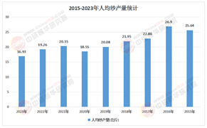2025-2030年創(chuàng)新紗線行業(yè)應用市場投資前景