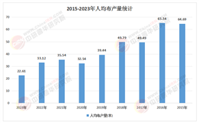 2025布藝行業(yè)投資新焦點(diǎn)：大家居整合與軟裝賽道