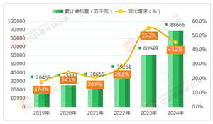 2025-2030年中國(guó)光伏產(chǎn)業(yè)市場(chǎng)全景調(diào)研及投資戰(zhàn)略咨詢分析