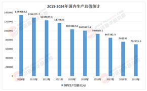 前瞻2025-2030：解碼亞洲經(jīng)濟增長極與資本新流向