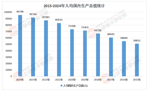 2025-2030消費(fèi)金融行業(yè)的優(yōu)質(zhì)賽道與資本布局