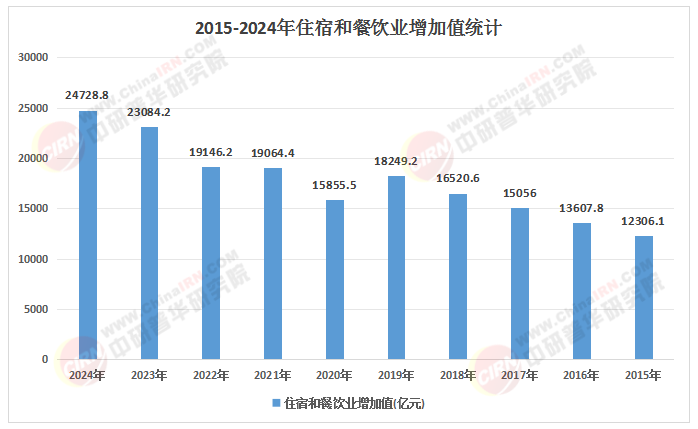 2025-2030年中國(guó)假日經(jīng)濟(jì)行業(yè)市場(chǎng)形勢(shì)分析及投資風(fēng)險(xiǎn)研究報(bào)告