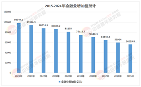洞察2025：產(chǎn)業(yè)金融行業(yè)的生態(tài)重塑與平臺(tái)價(jià)值崛起