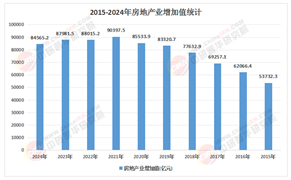2025-2030中國(guó)房地產(chǎn)行業(yè)的結(jié)構(gòu)性機(jī)會(huì)與防御策略