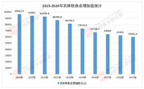 2025-2030年中國(guó)畜牧行業(yè)規(guī)模化紅利與科技投資新紀(jì)元