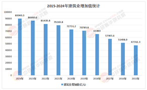 2025-2030中國(guó)建筑產(chǎn)業(yè)：“城市更新+新能源基建”雙引擎的投資機(jī)遇
