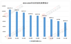 2025年中國(guó)農(nóng)村金融行業(yè)：政策紅利與差異化競(jìng)爭(zhēng)下的區(qū)域市場(chǎng)機(jī)遇