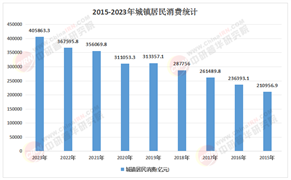 2025-2030年中國(guó)村鎮(zhèn)經(jīng)濟(jì)行業(yè)：看懂資本“下鄉(xiāng)”與特產(chǎn)“上網(wǎng)”
