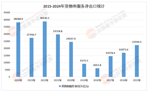 2025-2030年貨物運(yùn)輸行業(yè)市場(chǎng)：萬(wàn)億賽道“新大陸”的掘金地圖